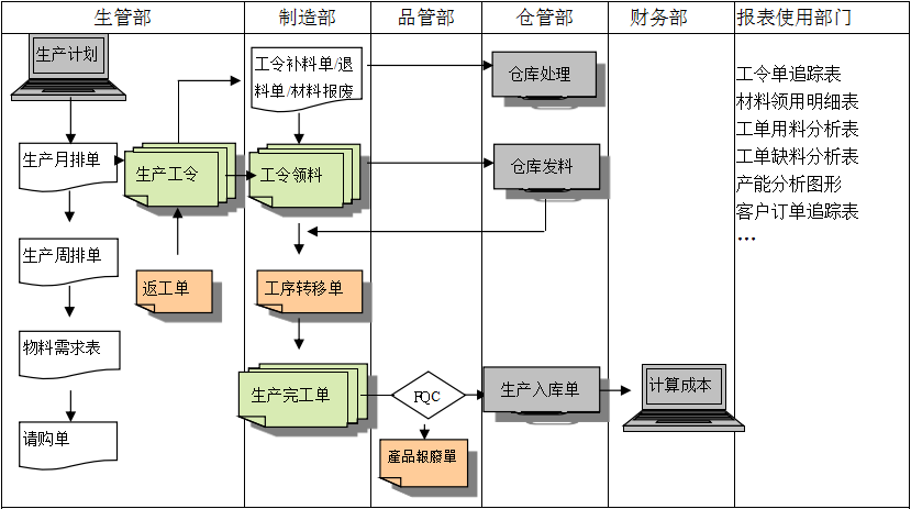 生产制造ERP开云手机网（中国）官方网站
