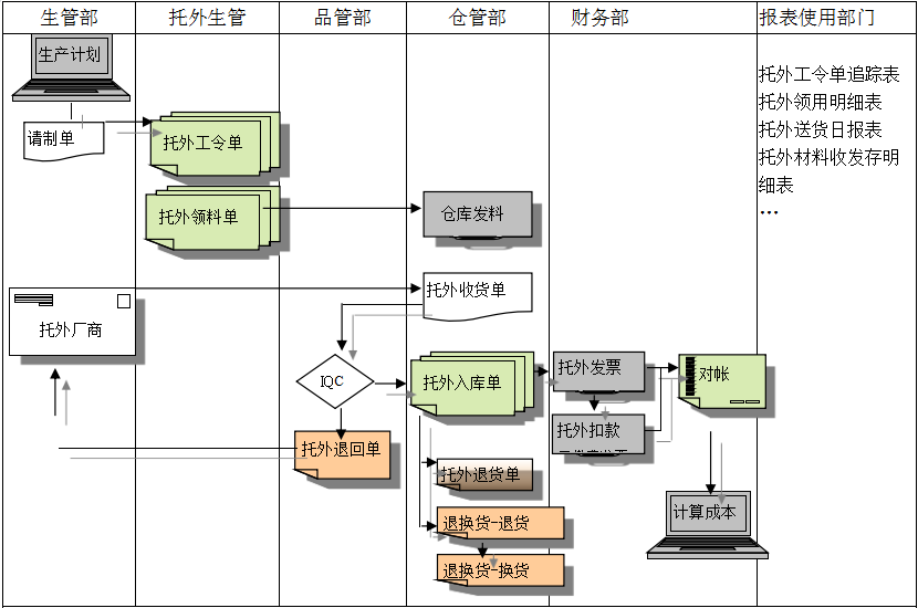 ERP开云手机网（中国）官方网站
