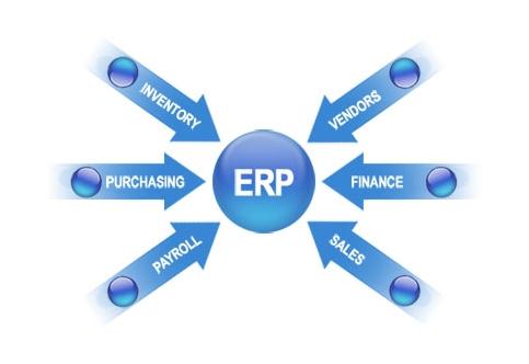 ERP开云手机网（中国）官方网站
实施的风险要如何防范?