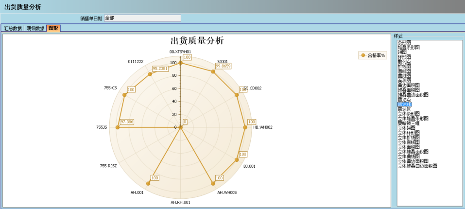 顺景介绍ERP管理开云手机网（中国）官方网站
的益处及其作用
