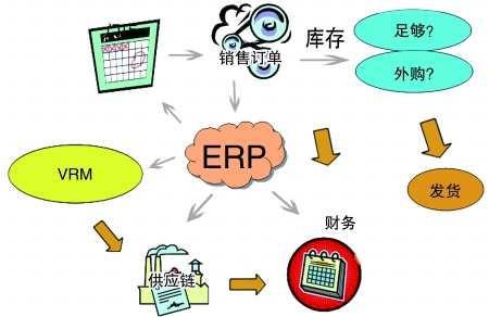 企业引入ERP开云手机网（中国）官方网站
是必然趋势