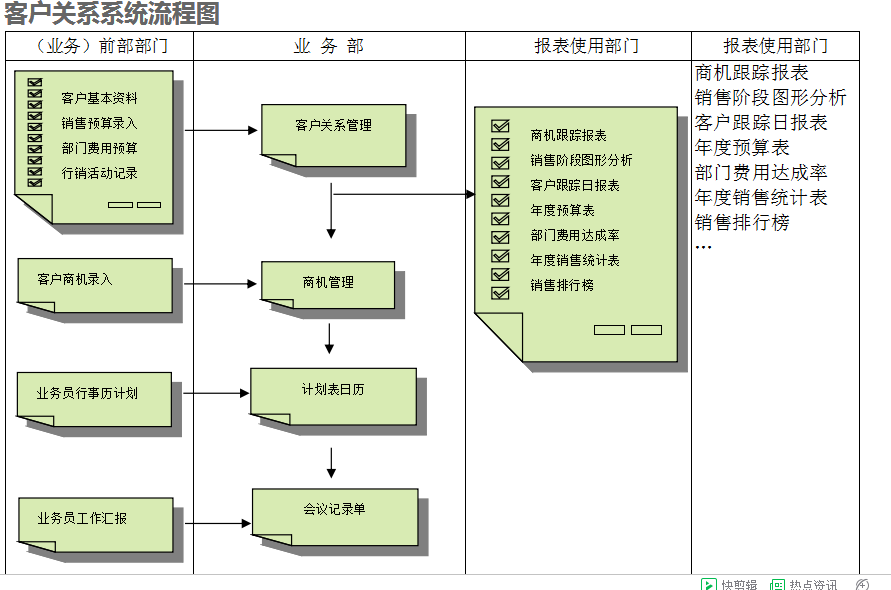 　ERP开云手机网（中国）官方网站
的具体操作步骤是怎样的