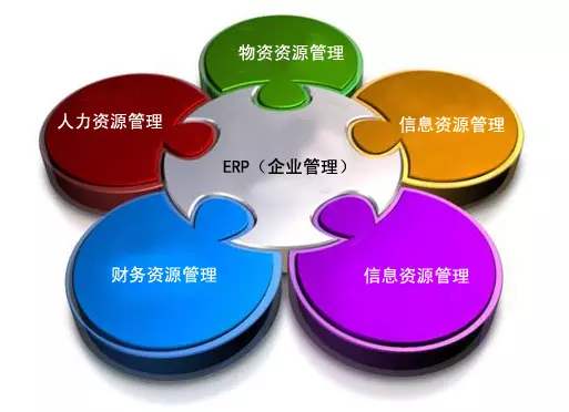 ERP开云手机网（中国）官方网站
