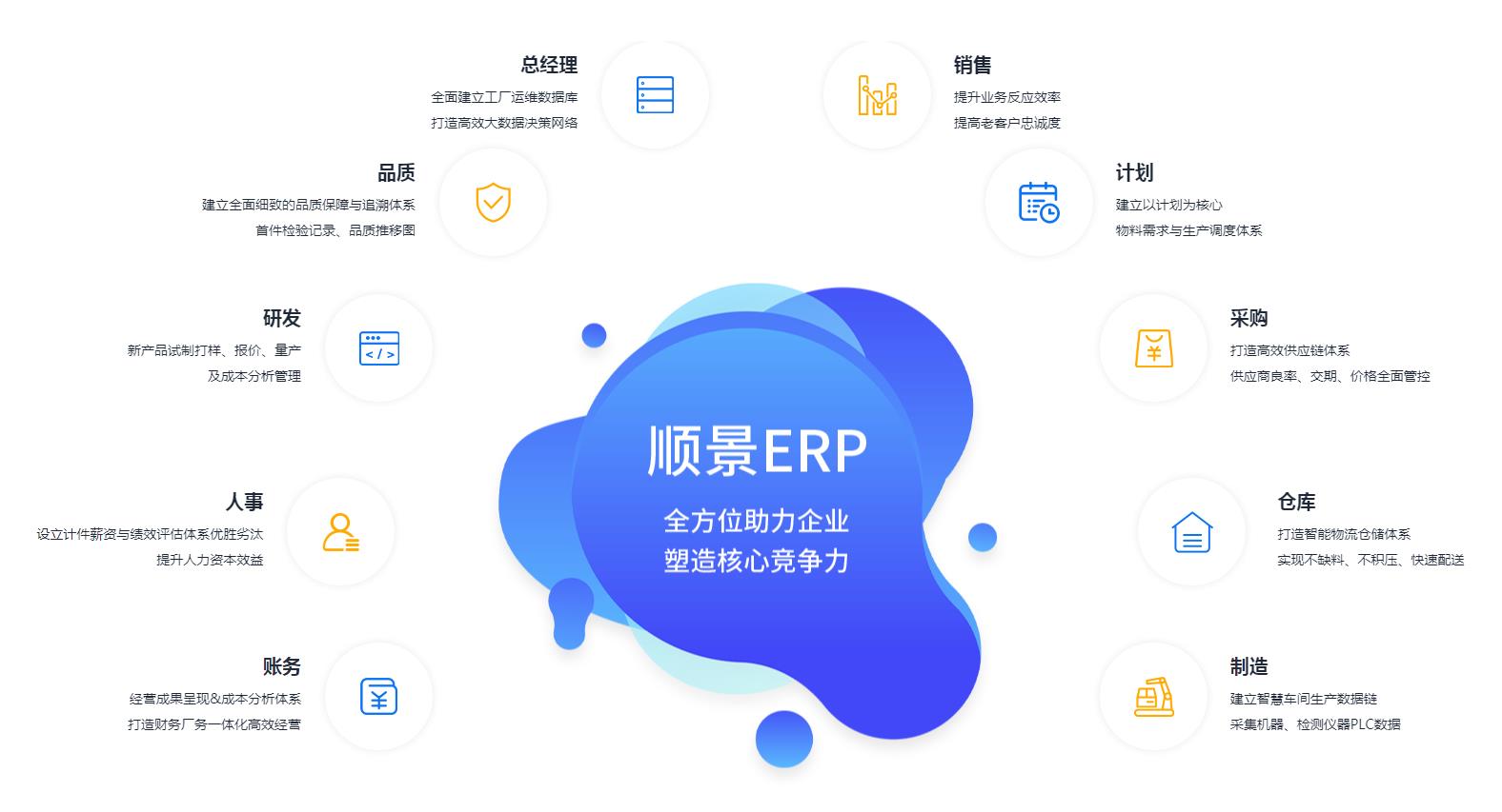 ERP开云手机网（中国）官方网站
