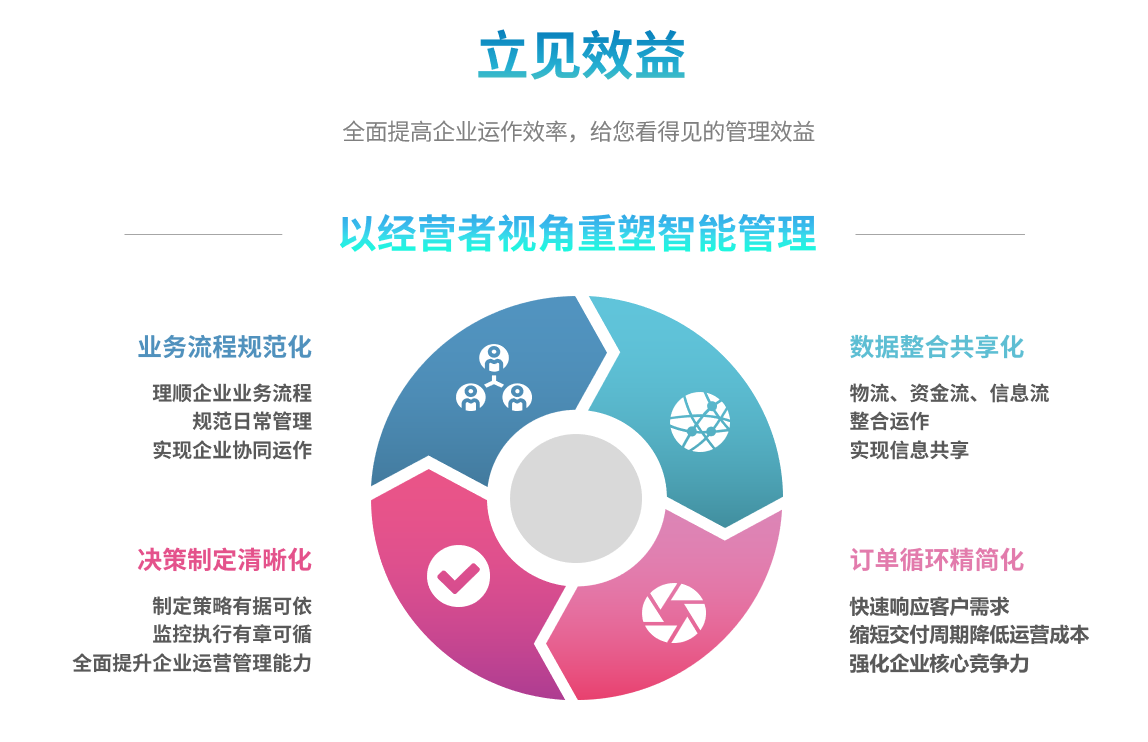 ERP开云手机网（中国）官方网站

