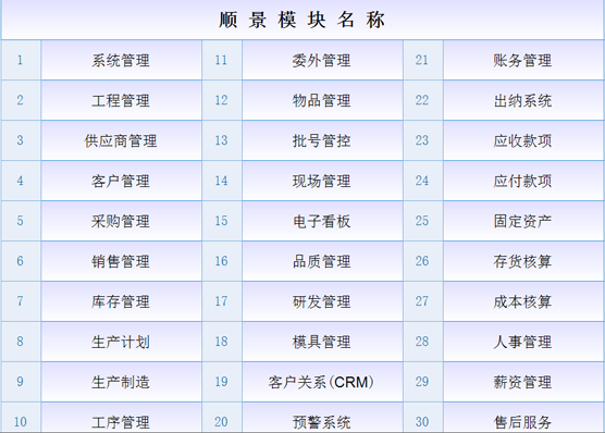 ERP开云手机网（中国）官方网站
