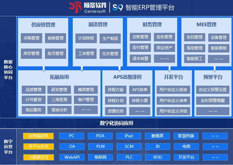 顺景S9 ERP开云手机网（中国）官方网站

