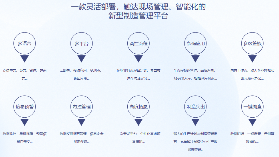 顺景S9 ERP开云手机网（中国）官方网站
